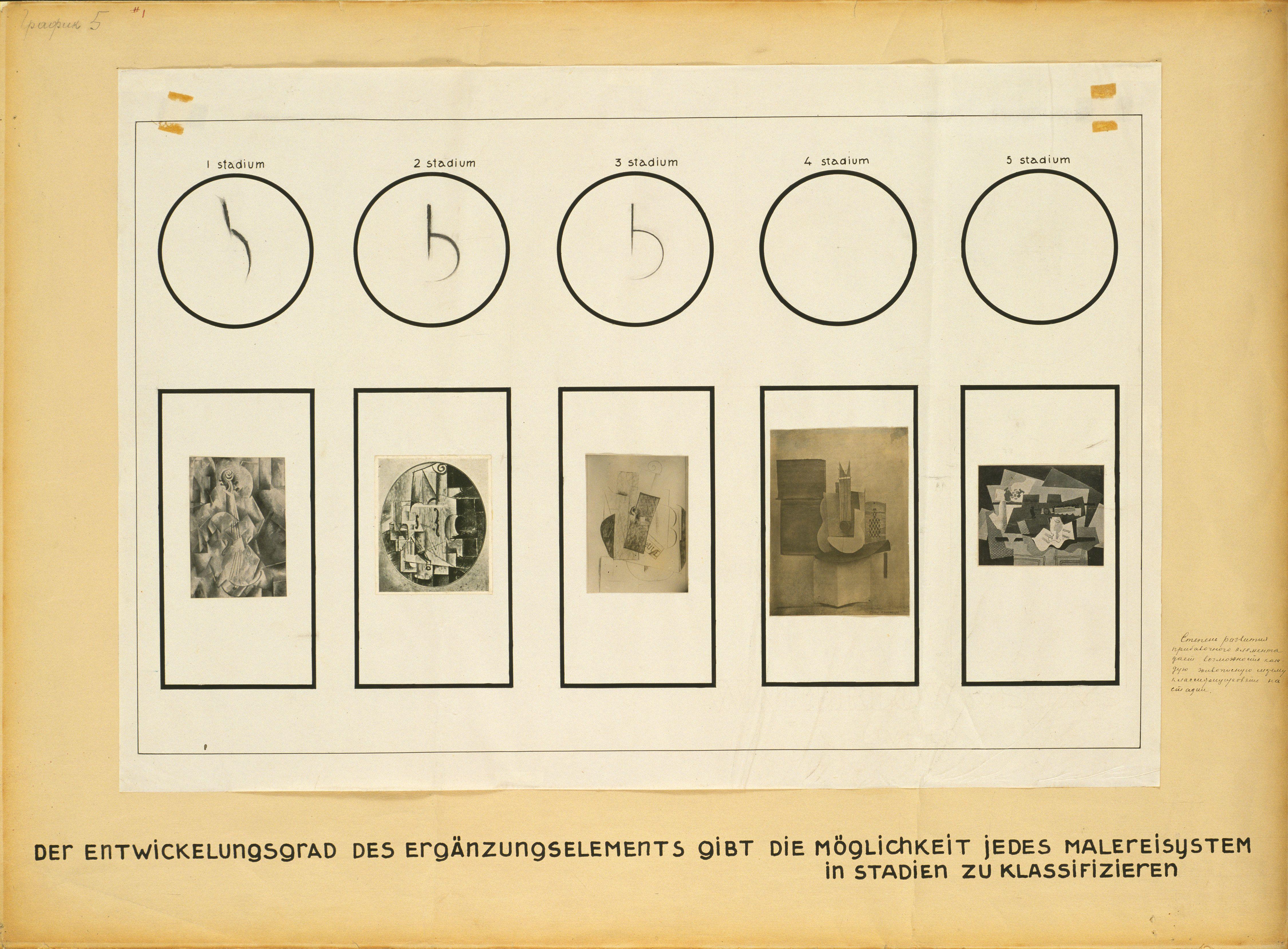 Analytical Chart Malevich — Kazimir Malevich